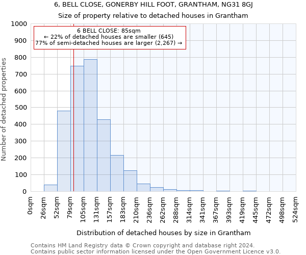 6, BELL CLOSE, GONERBY HILL FOOT, GRANTHAM, NG31 8GJ: Size of property relative to detached houses in Grantham