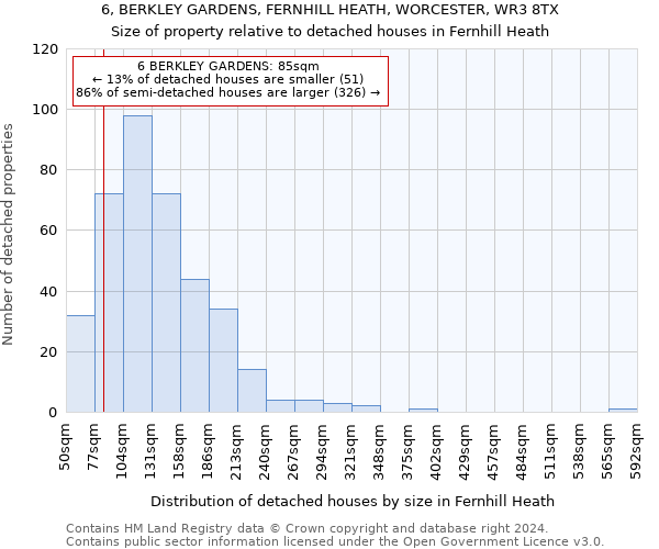 6, BERKLEY GARDENS, FERNHILL HEATH, WORCESTER, WR3 8TX: Size of property relative to detached houses in Fernhill Heath