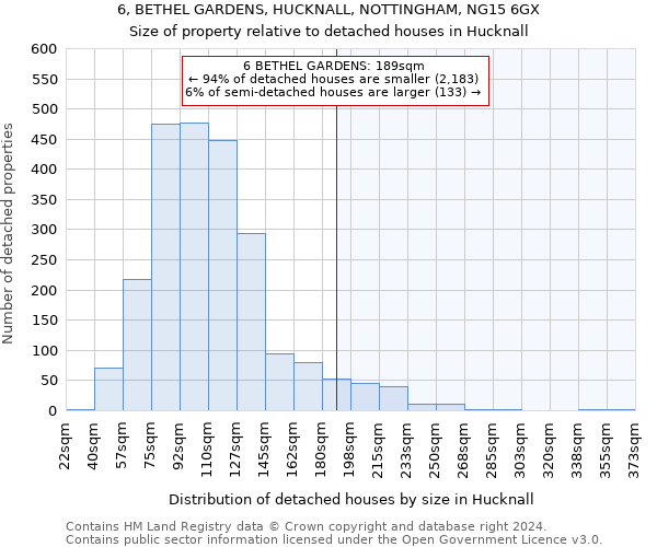 6, BETHEL GARDENS, HUCKNALL, NOTTINGHAM, NG15 6GX: Size of property relative to detached houses in Hucknall