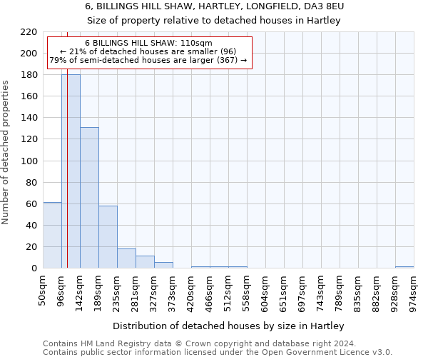 6, BILLINGS HILL SHAW, HARTLEY, LONGFIELD, DA3 8EU: Size of property relative to detached houses in Hartley