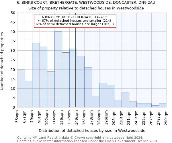 6, BINKS COURT, BRETHERGATE, WESTWOODSIDE, DONCASTER, DN9 2AU: Size of property relative to detached houses in Westwoodside