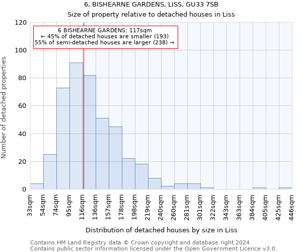 6, BISHEARNE GARDENS, LISS, GU33 7SB: Size of property relative to detached houses in Liss