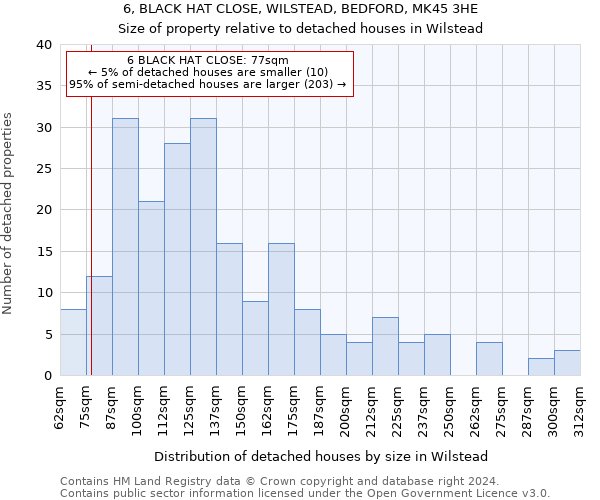 6, BLACK HAT CLOSE, WILSTEAD, BEDFORD, MK45 3HE: Size of property relative to detached houses in Wilstead