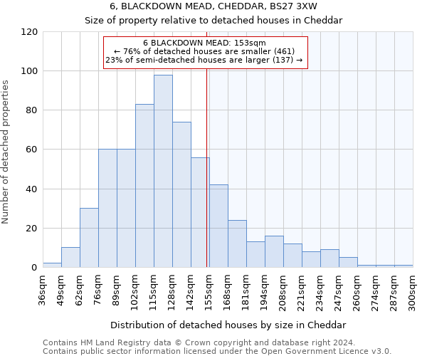 6, BLACKDOWN MEAD, CHEDDAR, BS27 3XW: Size of property relative to detached houses in Cheddar