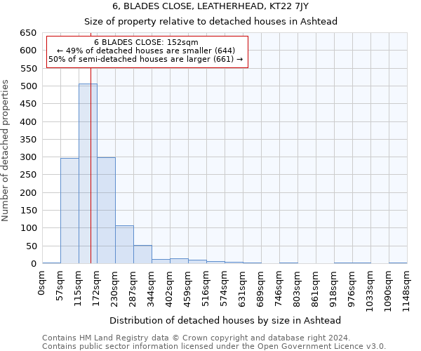 6, BLADES CLOSE, LEATHERHEAD, KT22 7JY: Size of property relative to detached houses in Ashtead