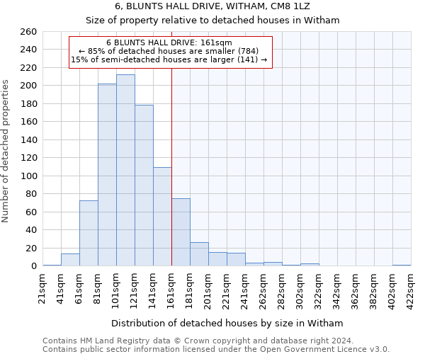 6, BLUNTS HALL DRIVE, WITHAM, CM8 1LZ: Size of property relative to detached houses in Witham