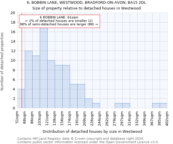 6, BOBBIN LANE, WESTWOOD, BRADFORD-ON-AVON, BA15 2DL: Size of property relative to detached houses in Westwood