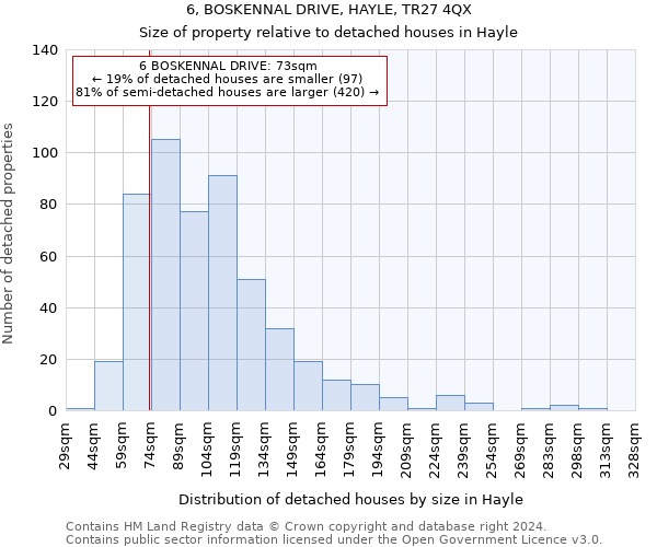 6, BOSKENNAL DRIVE, HAYLE, TR27 4QX: Size of property relative to detached houses in Hayle