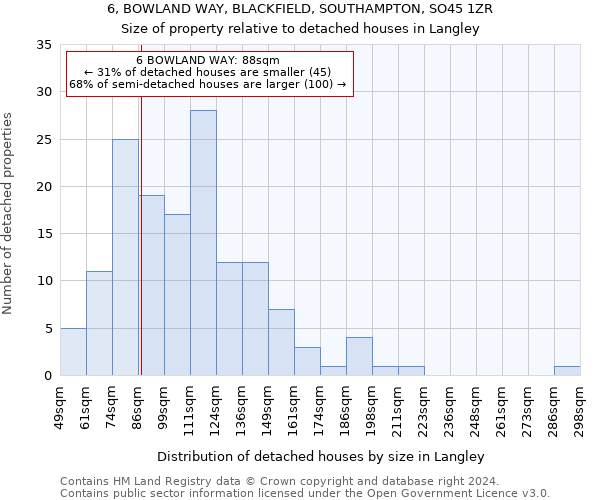 6, BOWLAND WAY, BLACKFIELD, SOUTHAMPTON, SO45 1ZR: Size of property relative to detached houses in Langley