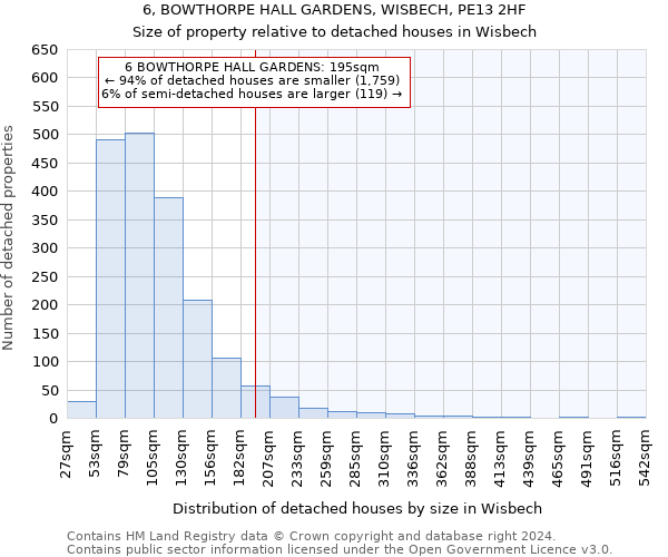 6, BOWTHORPE HALL GARDENS, WISBECH, PE13 2HF: Size of property relative to detached houses in Wisbech