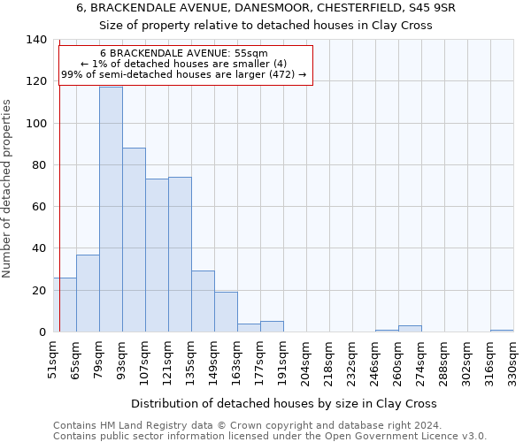 6, BRACKENDALE AVENUE, DANESMOOR, CHESTERFIELD, S45 9SR: Size of property relative to detached houses in Clay Cross