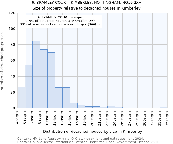 6, BRAMLEY COURT, KIMBERLEY, NOTTINGHAM, NG16 2XA: Size of property relative to detached houses in Kimberley