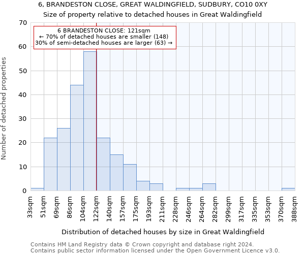 6, BRANDESTON CLOSE, GREAT WALDINGFIELD, SUDBURY, CO10 0XY: Size of property relative to detached houses in Great Waldingfield