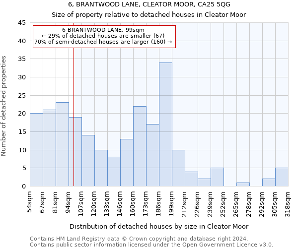 6, BRANTWOOD LANE, CLEATOR MOOR, CA25 5QG: Size of property relative to detached houses in Cleator Moor