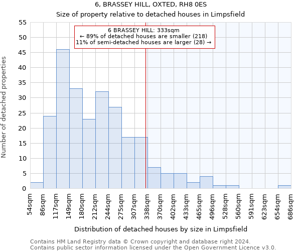 6, BRASSEY HILL, OXTED, RH8 0ES: Size of property relative to detached houses in Limpsfield