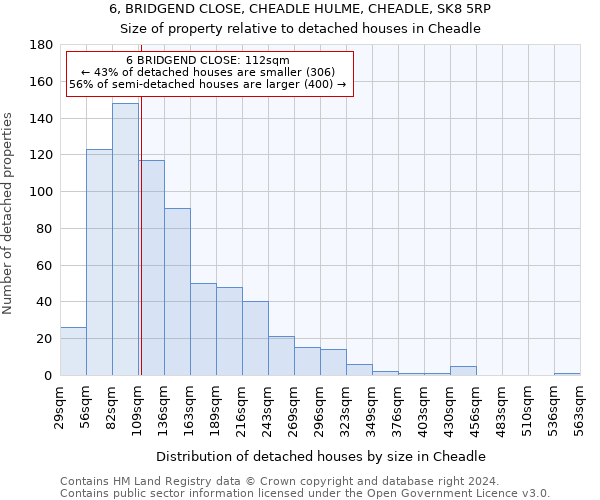 6, BRIDGEND CLOSE, CHEADLE HULME, CHEADLE, SK8 5RP: Size of property relative to detached houses in Cheadle