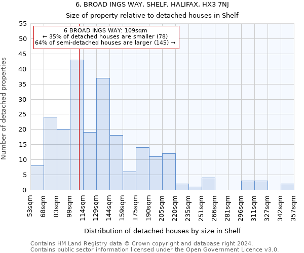 6, BROAD INGS WAY, SHELF, HALIFAX, HX3 7NJ: Size of property relative to detached houses in Shelf