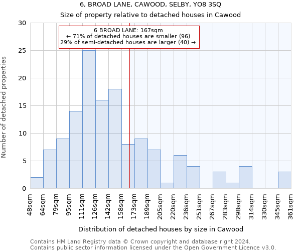 6, BROAD LANE, CAWOOD, SELBY, YO8 3SQ: Size of property relative to detached houses in Cawood