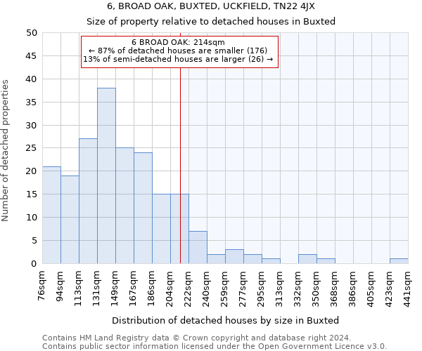 6, BROAD OAK, BUXTED, UCKFIELD, TN22 4JX: Size of property relative to detached houses in Buxted