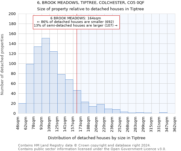 6, BROOK MEADOWS, TIPTREE, COLCHESTER, CO5 0QF: Size of property relative to detached houses in Tiptree