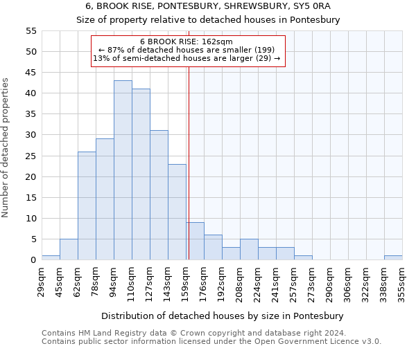 6, BROOK RISE, PONTESBURY, SHREWSBURY, SY5 0RA: Size of property relative to detached houses in Pontesbury