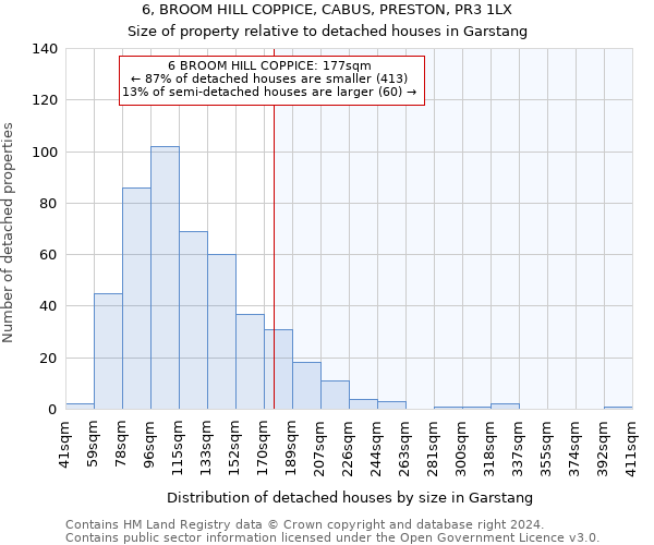 6, BROOM HILL COPPICE, CABUS, PRESTON, PR3 1LX: Size of property relative to detached houses in Garstang