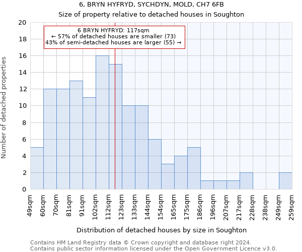 6, BRYN HYFRYD, SYCHDYN, MOLD, CH7 6FB: Size of property relative to detached houses in Soughton