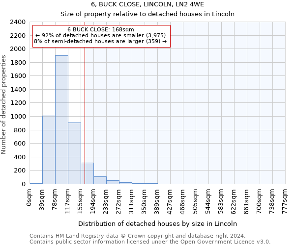 6, BUCK CLOSE, LINCOLN, LN2 4WE: Size of property relative to detached houses in Lincoln