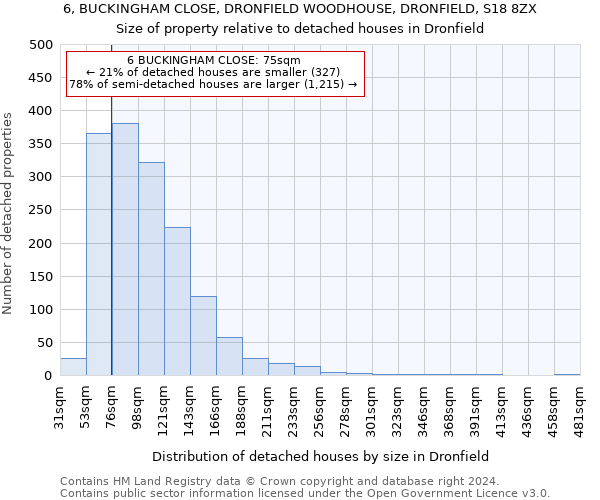 6, BUCKINGHAM CLOSE, DRONFIELD WOODHOUSE, DRONFIELD, S18 8ZX: Size of property relative to detached houses in Dronfield