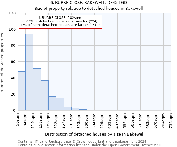 6, BURRE CLOSE, BAKEWELL, DE45 1GD: Size of property relative to detached houses in Bakewell