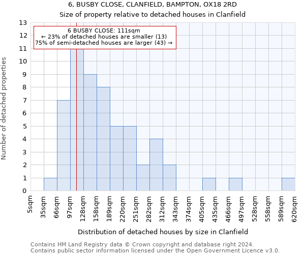 6, BUSBY CLOSE, CLANFIELD, BAMPTON, OX18 2RD: Size of property relative to detached houses in Clanfield