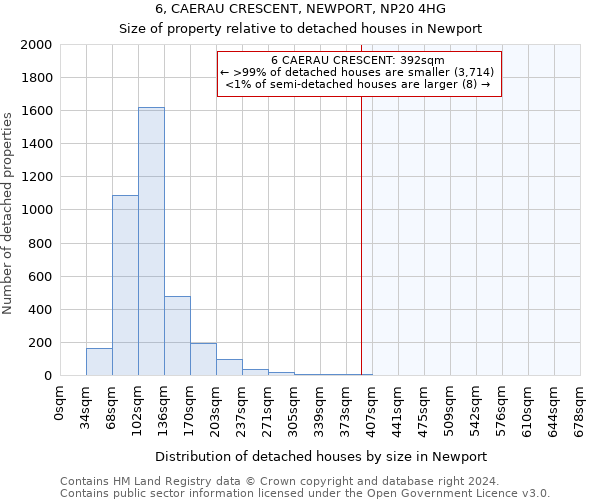 6, CAERAU CRESCENT, NEWPORT, NP20 4HG: Size of property relative to detached houses in Newport