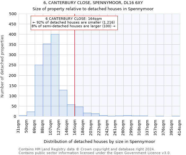 6, CANTERBURY CLOSE, SPENNYMOOR, DL16 6XY: Size of property relative to detached houses in Spennymoor