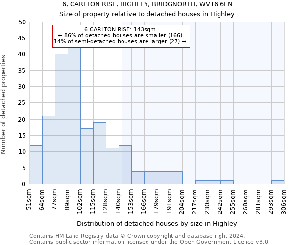 6, CARLTON RISE, HIGHLEY, BRIDGNORTH, WV16 6EN: Size of property relative to detached houses in Highley