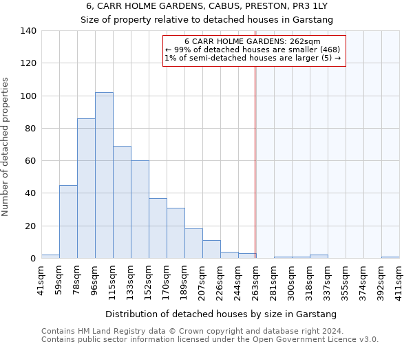 6, CARR HOLME GARDENS, CABUS, PRESTON, PR3 1LY: Size of property relative to detached houses in Garstang