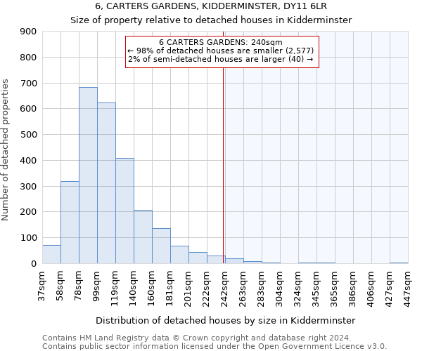 6, CARTERS GARDENS, KIDDERMINSTER, DY11 6LR: Size of property relative to detached houses in Kidderminster