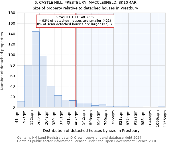 6, CASTLE HILL, PRESTBURY, MACCLESFIELD, SK10 4AR: Size of property relative to detached houses in Prestbury