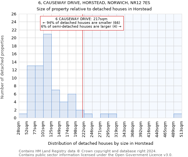 6, CAUSEWAY DRIVE, HORSTEAD, NORWICH, NR12 7ES: Size of property relative to detached houses in Horstead