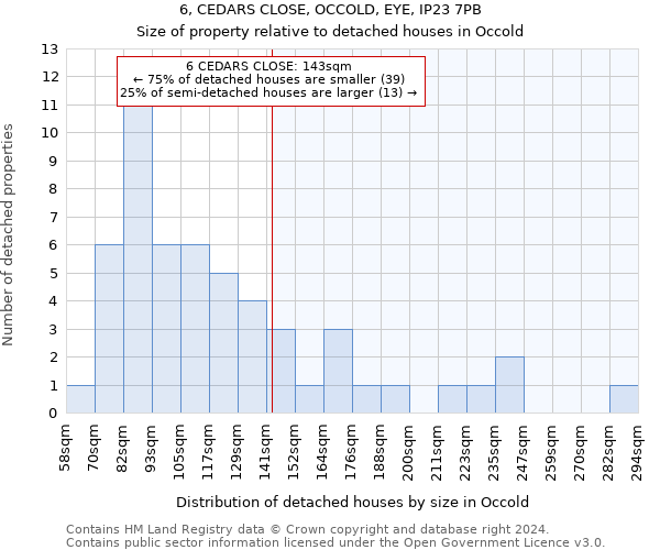 6, CEDARS CLOSE, OCCOLD, EYE, IP23 7PB: Size of property relative to detached houses in Occold