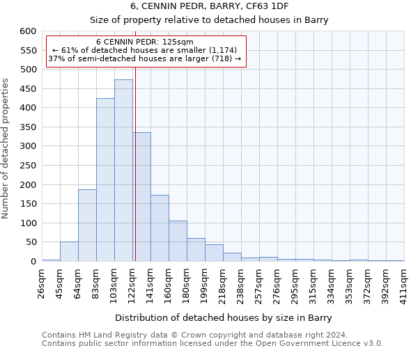 6, CENNIN PEDR, BARRY, CF63 1DF: Size of property relative to detached houses in Barry