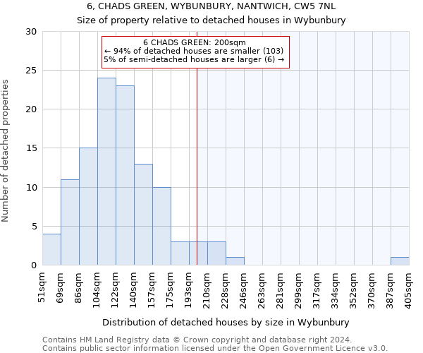 6, CHADS GREEN, WYBUNBURY, NANTWICH, CW5 7NL: Size of property relative to detached houses in Wybunbury