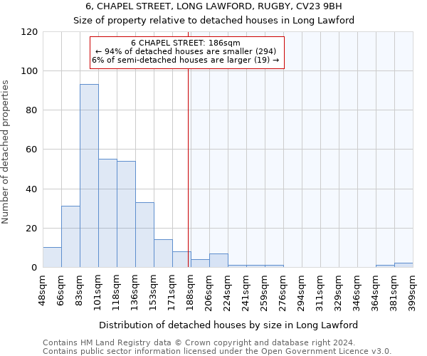 6, CHAPEL STREET, LONG LAWFORD, RUGBY, CV23 9BH: Size of property relative to detached houses in Long Lawford