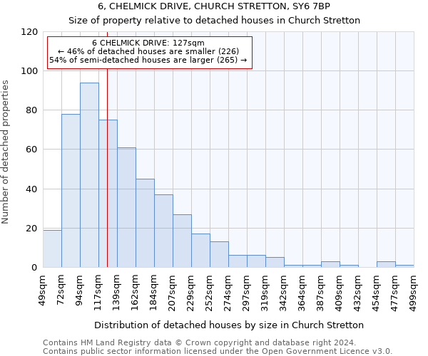 6, CHELMICK DRIVE, CHURCH STRETTON, SY6 7BP: Size of property relative to detached houses in Church Stretton