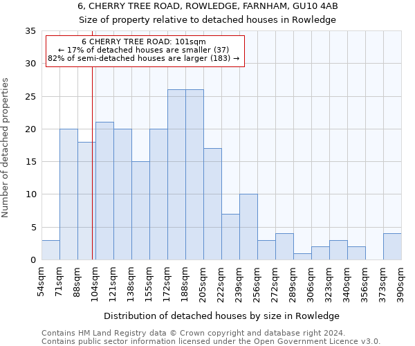 6, CHERRY TREE ROAD, ROWLEDGE, FARNHAM, GU10 4AB: Size of property relative to detached houses in Rowledge