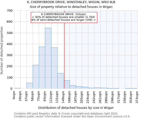 6, CHERRYBROOK DRIVE, WINSTANLEY, WIGAN, WN3 6LB: Size of property relative to detached houses in Wigan