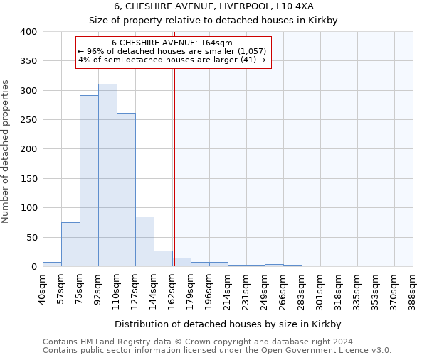 6, CHESHIRE AVENUE, LIVERPOOL, L10 4XA: Size of property relative to detached houses in Kirkby