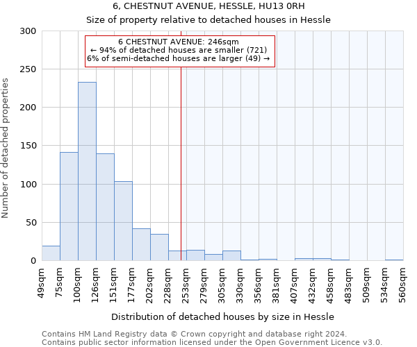 6, CHESTNUT AVENUE, HESSLE, HU13 0RH: Size of property relative to detached houses in Hessle