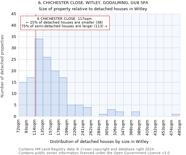 6, CHICHESTER CLOSE, WITLEY, GODALMING, GU8 5PA: Size of property relative to detached houses in Witley