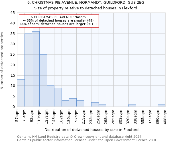 6, CHRISTMAS PIE AVENUE, NORMANDY, GUILDFORD, GU3 2EG: Size of property relative to detached houses in Flexford