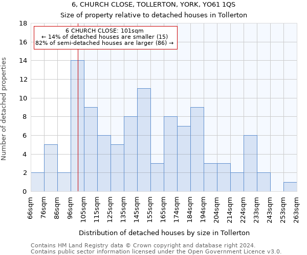 6, CHURCH CLOSE, TOLLERTON, YORK, YO61 1QS: Size of property relative to detached houses in Tollerton